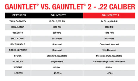 RIFLE PCP GAUNTLET GEN 2 6,35