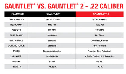 RIFLE PCP GAUNTLET GEN 2 6,35